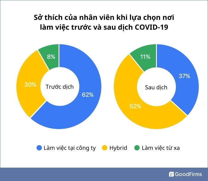 Cách Làm Việc Hiệu Quả Cho Nhân Viên Khi Làm Việc Hybrid 3